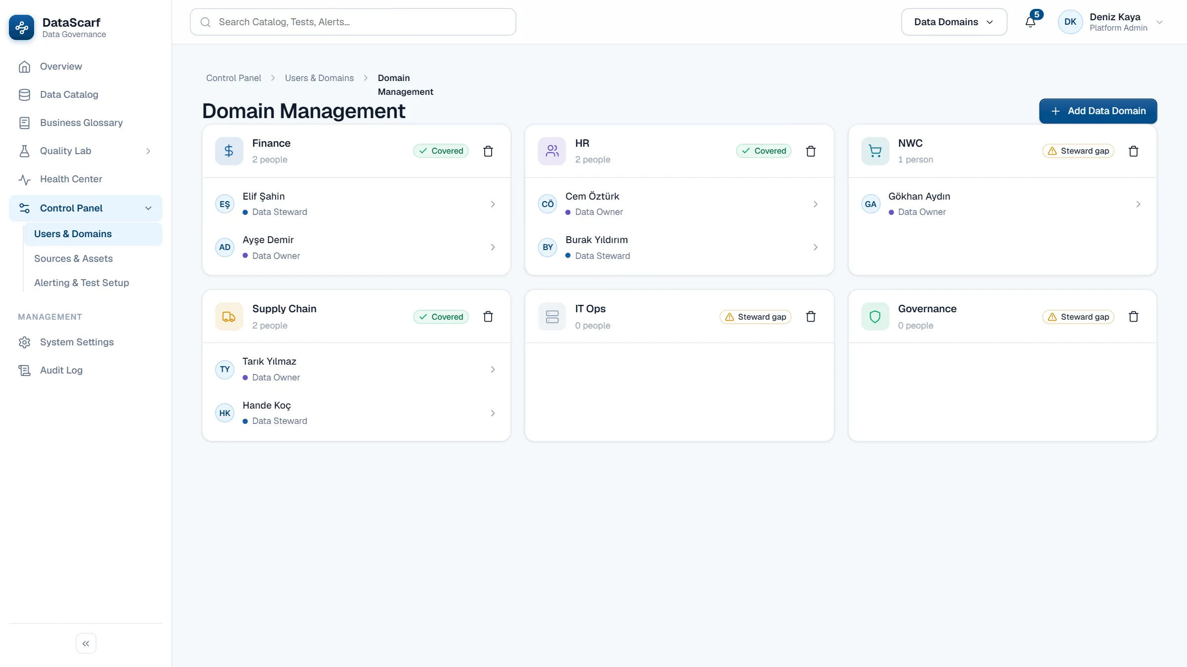 Domain Management shows the owner and steward for each domain, with each domain marked as covered or missing a steward.