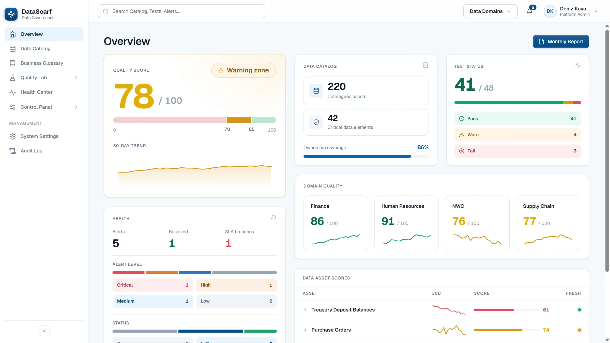 Overview: the overall quality score with its 30-day trend and the areas that need attention.